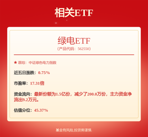 卓信宝 西部利得中证A500指数增强A,西部利得中证A500指数增强C: 西部利得中证A500指数增强型证券投资基金招募说明书