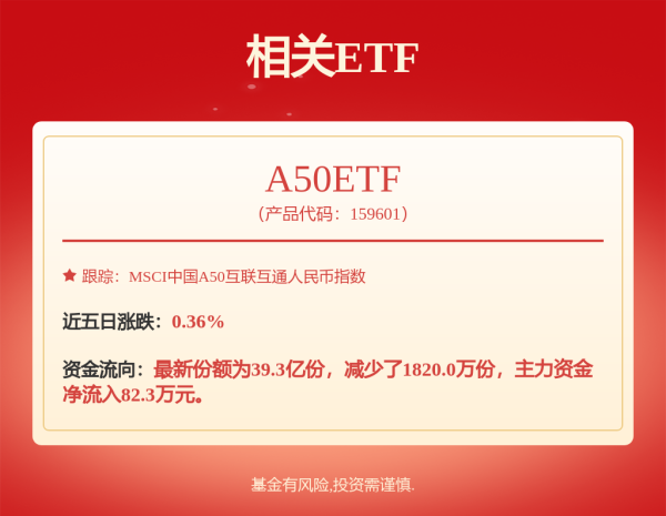金领速配 西部利得中证A500指数增强A,西部利得中证A500指数增强C: 西部利得中证A500指数增强型证券投资基金基金份额发售公告