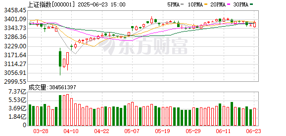 富深所 聚焦券商2025年中期策略 A股升势可期、科技消费引领结构性机遇