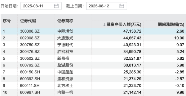 优配无忧 A股公司2025年半年报拟分红总额突破1000亿元 两家超百亿